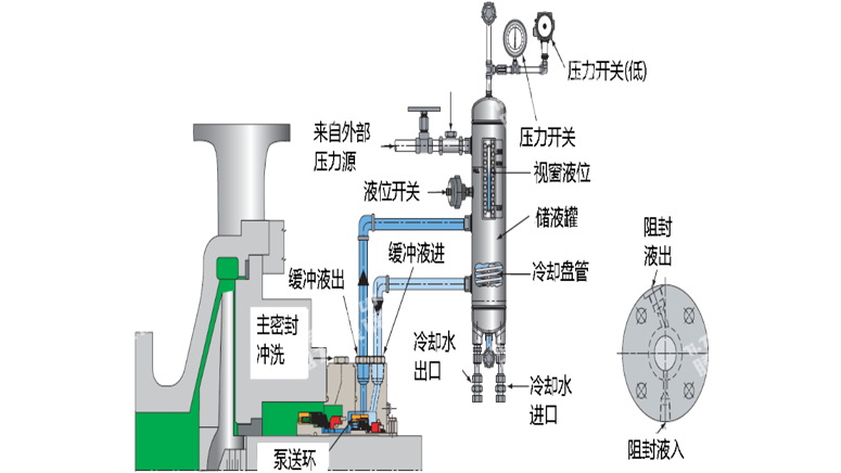 PALN53A方案