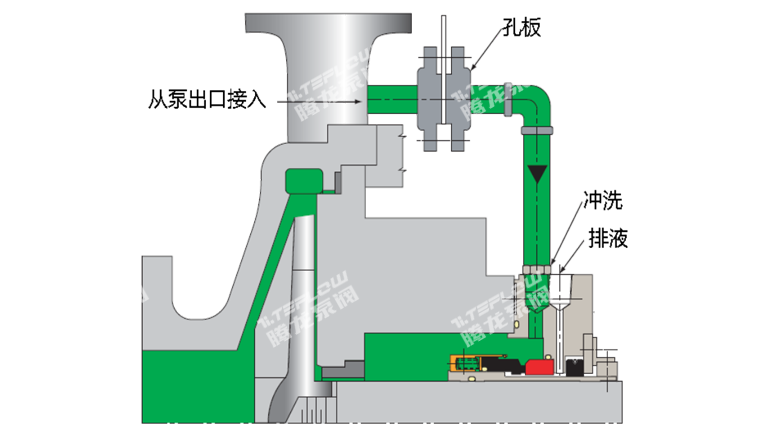 API682 PLAN11沖洗方案圖解