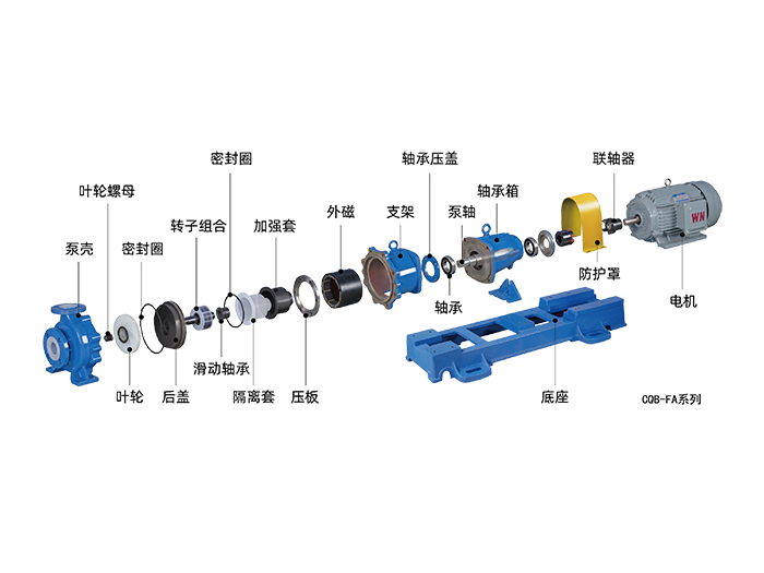 CQB-F氟塑料磁力泵
