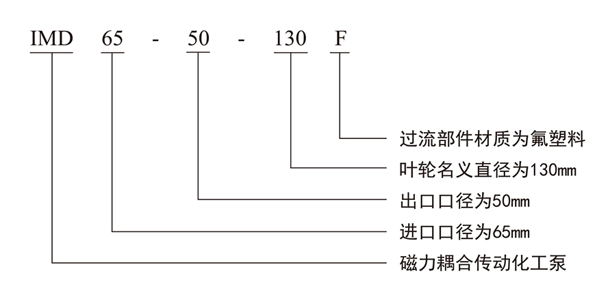 型號意義