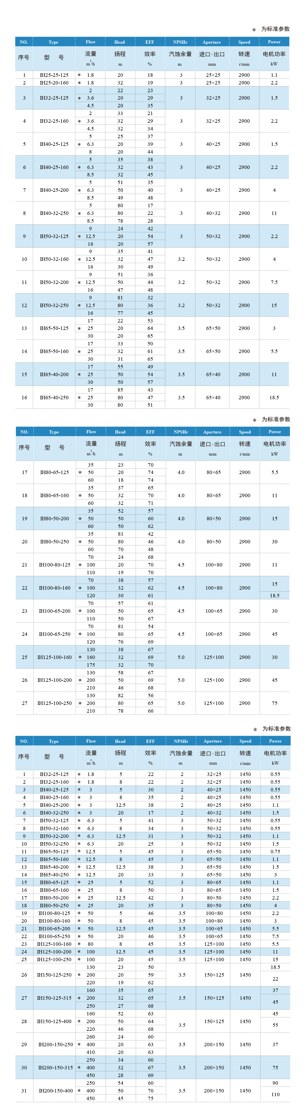 規(guī)格參數(shù)