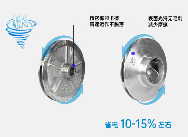 IH不銹鋼離心泵葉輪